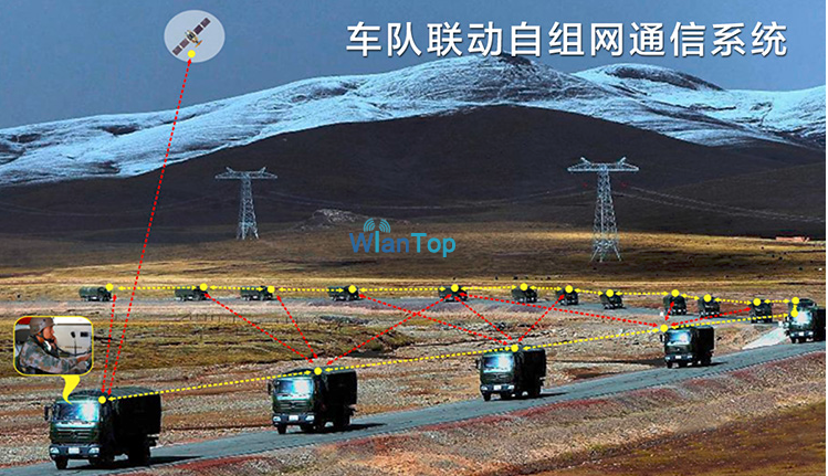 车队联合无线自组网系统方案 车队联合无线自组网系统方案