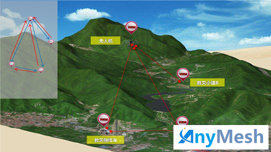 @ AnyMesh自组网通信系统具有自动组网，自动中继、入网速度快、抗多径干扰能力强、多跳带宽衰减量少的特点，避免隧道内车辆通讯网络遇到阻断。