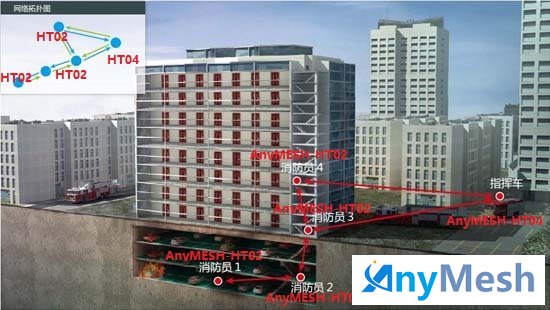 @ 在消防救援紧急事件和灾害处理时，可通过万蓝通信AnyMESH自组网通信系统提供可承载语音、视频图像、数据的统一应急指挥通信系统。