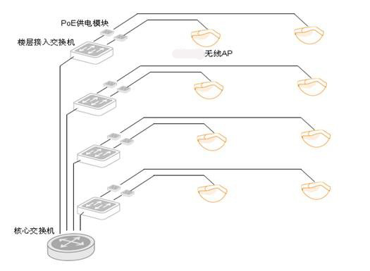 酒店、宾馆无线WIFI覆盖解决方案